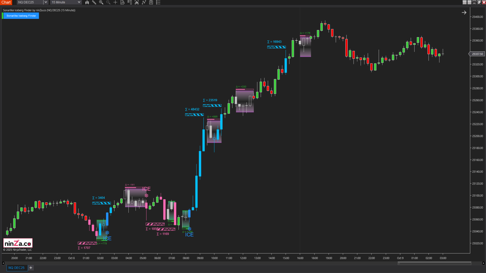 Sonarlike Iceberg Finder – NinjaTrader Iceberg Detection Indicator