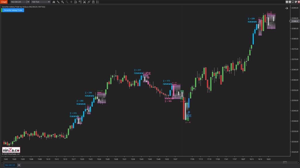 Sonarlike Iceberg Finder – NinjaTrader Iceberg Detection Indicator