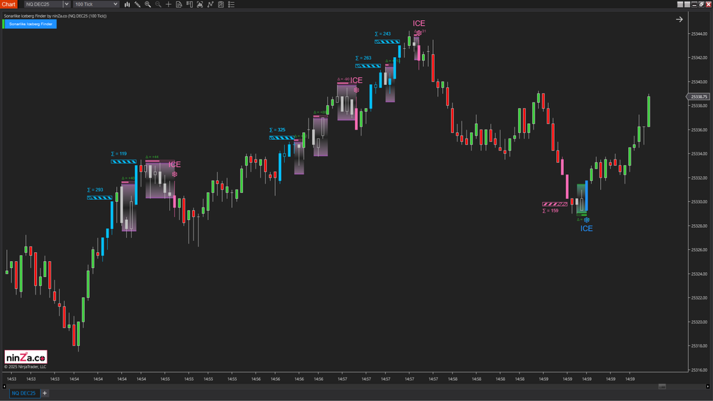 Sonarlike Iceberg Finder – NinjaTrader Iceberg Detection Indicator