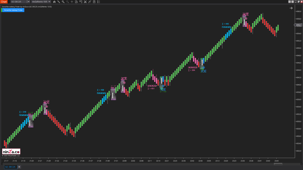 Sonarlike Iceberg Finder – NinjaTrader Iceberg Detection Indicator