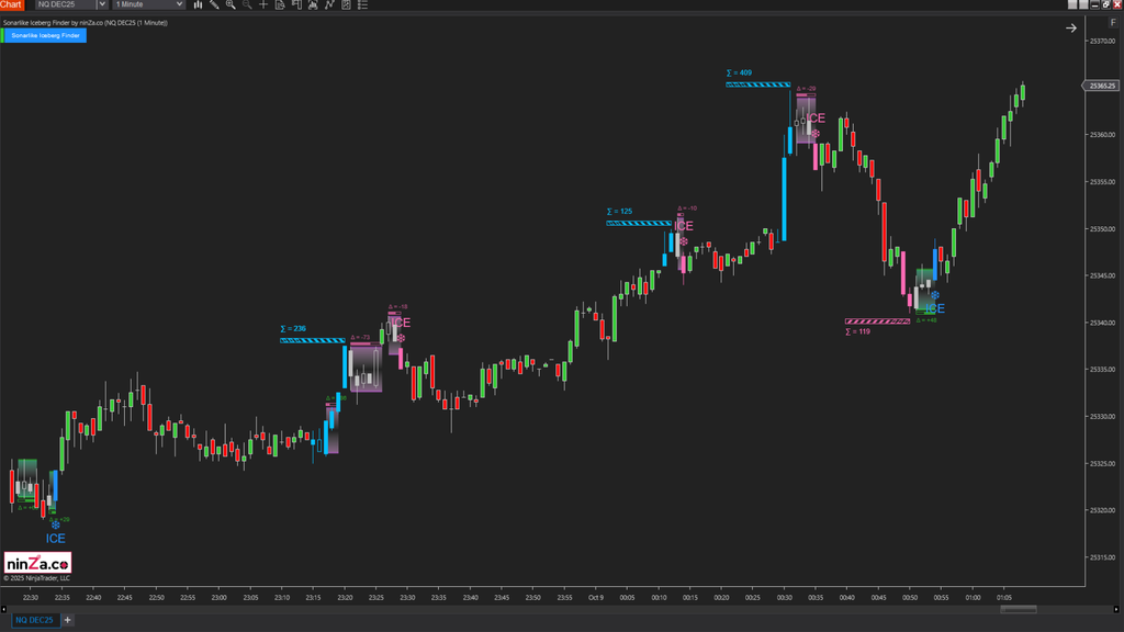 Sonarlike Iceberg Finder – NinjaTrader Iceberg Detection Indicator