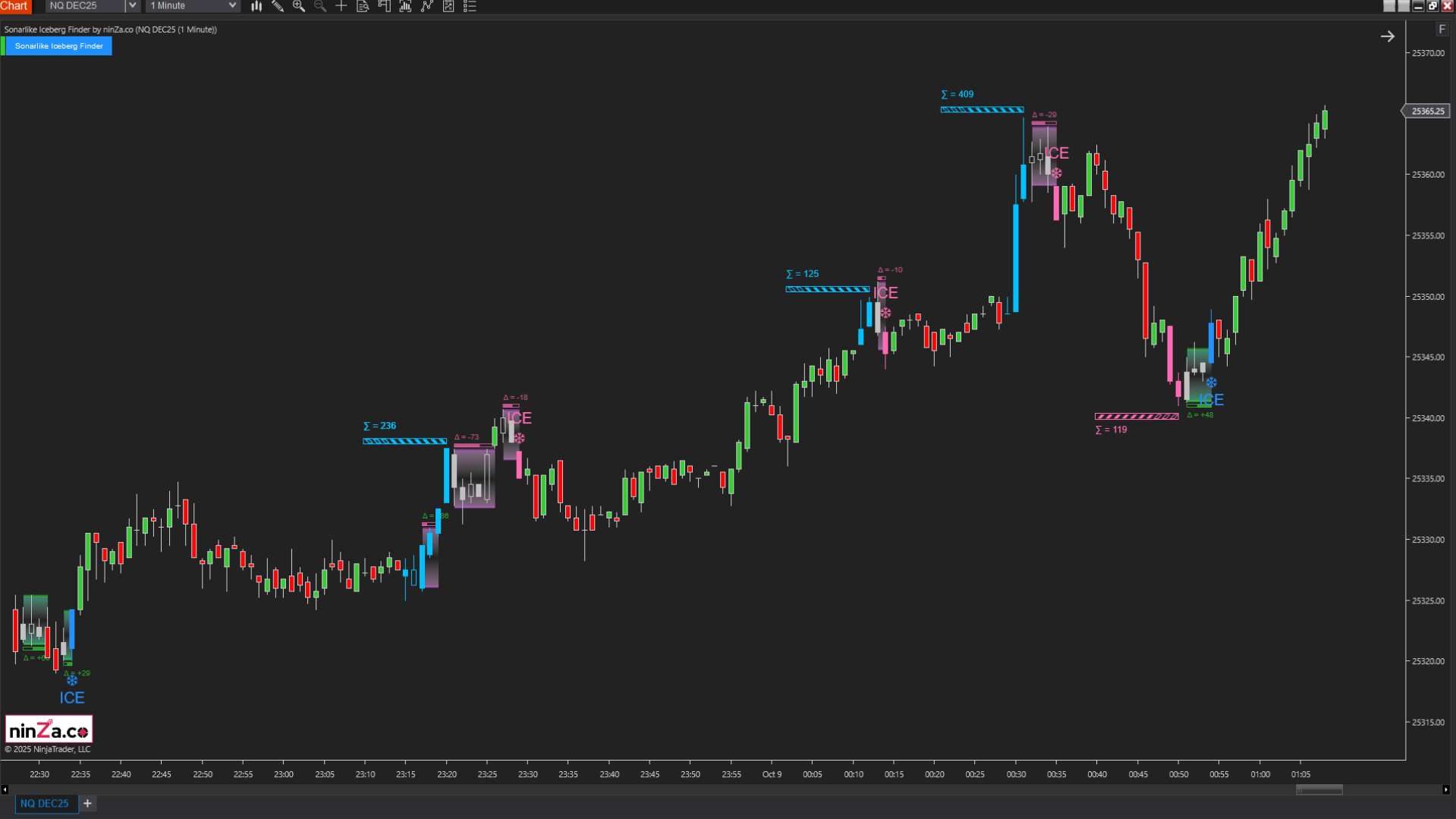 Sonarlike Iceberg Finder – NinjaTrader Iceberg Detection Indicator