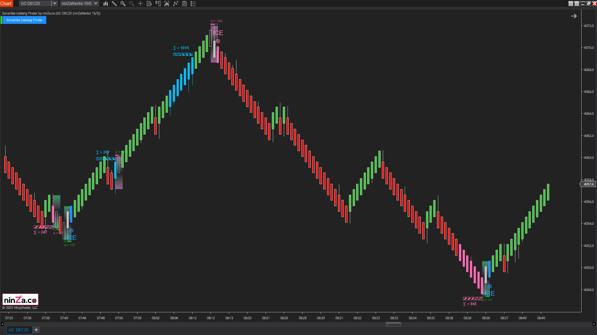Sonarlike Iceberg Finder – NinjaTrader Iceberg Detection Indicator
