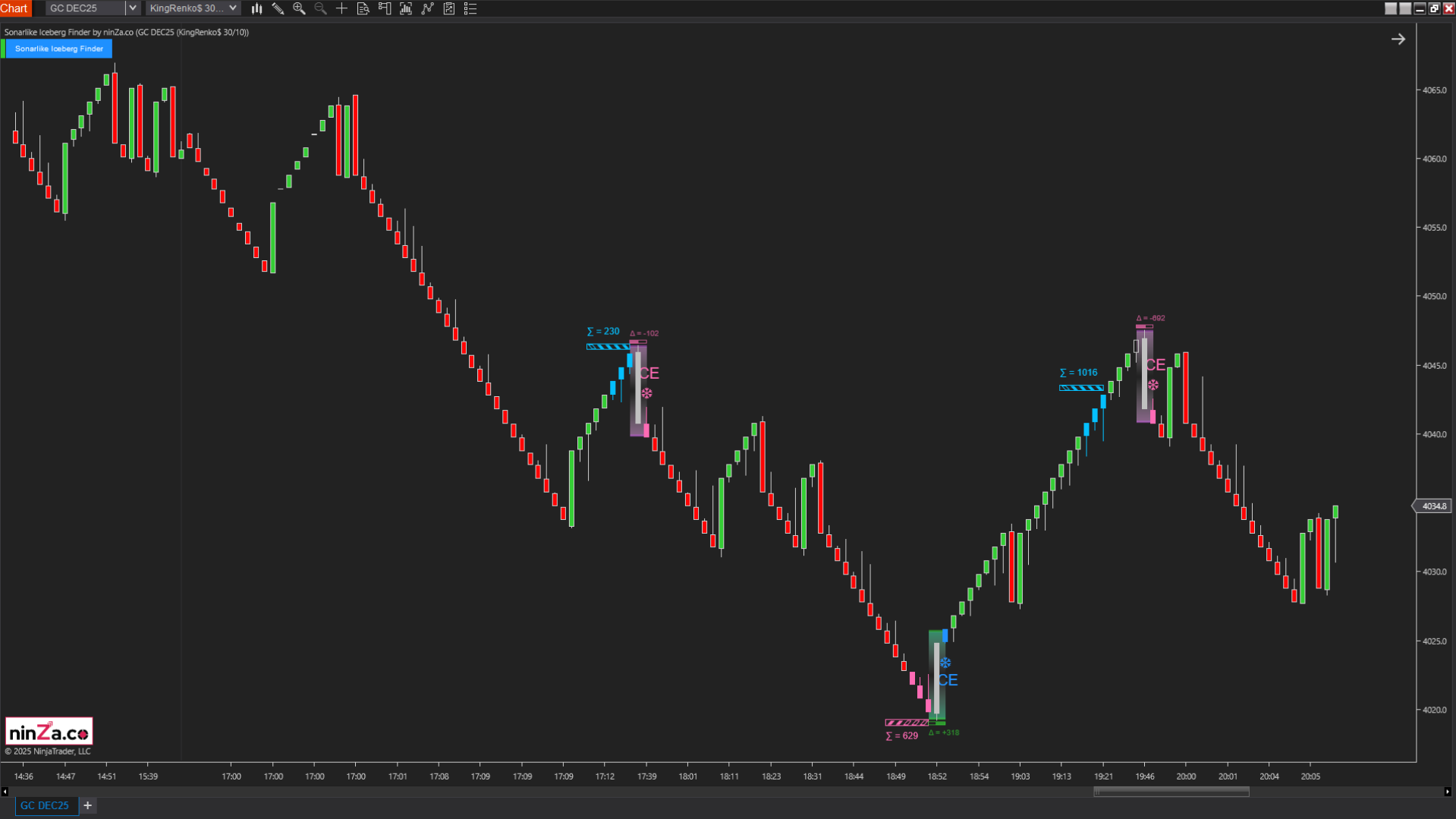 Sonarlike Iceberg Finder – NinjaTrader Iceberg Detection Indicator