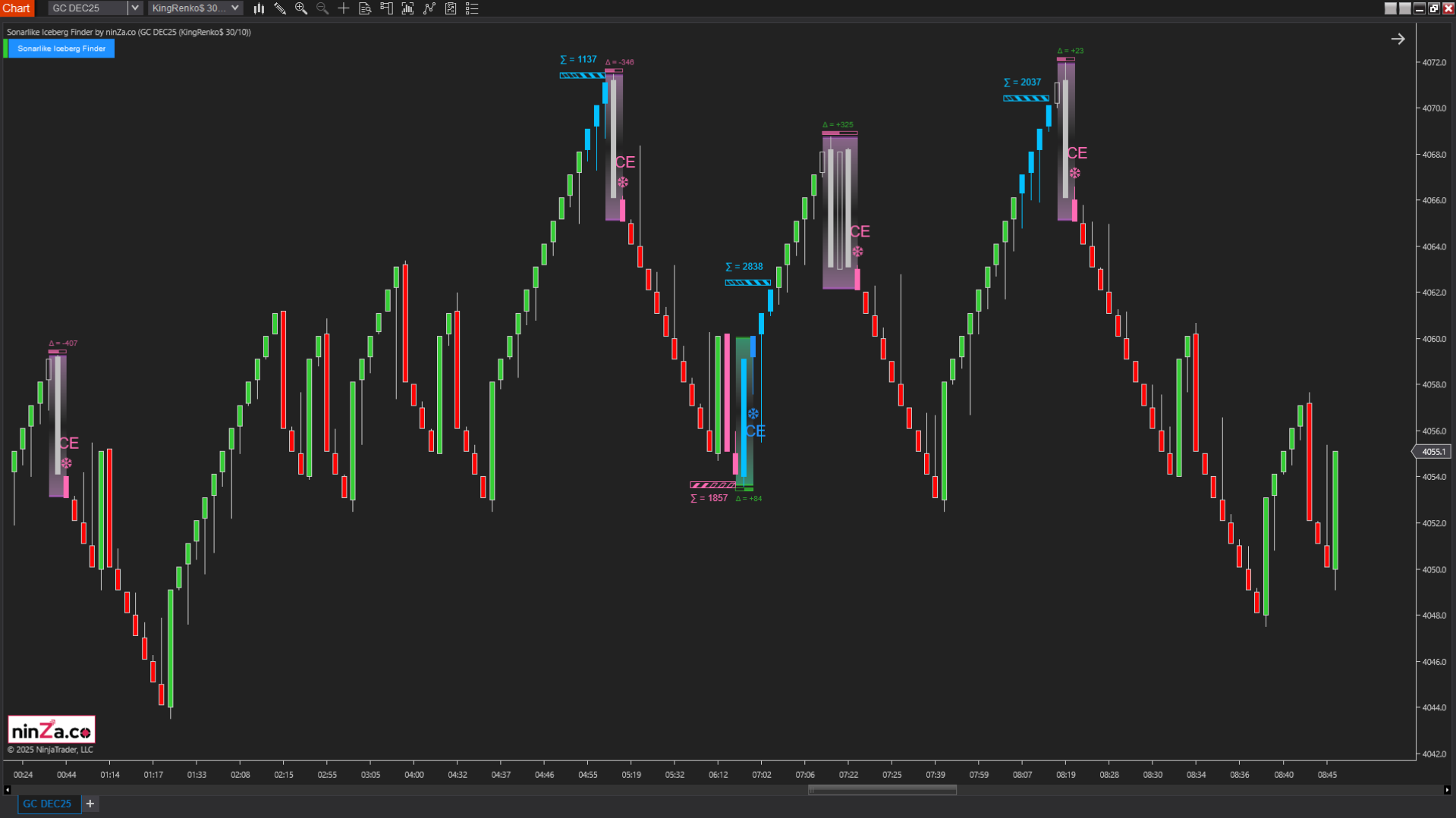 Sonarlike Iceberg Finder – NinjaTrader Iceberg Detection Indicator