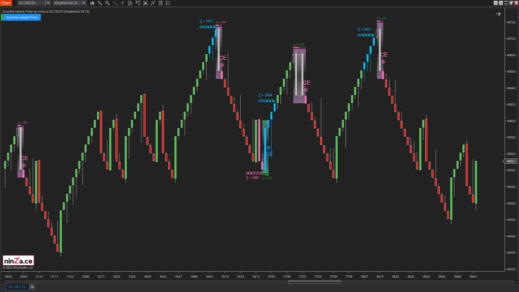 Sonarlike Iceberg Finder – NinjaTrader Iceberg Detection Indicator