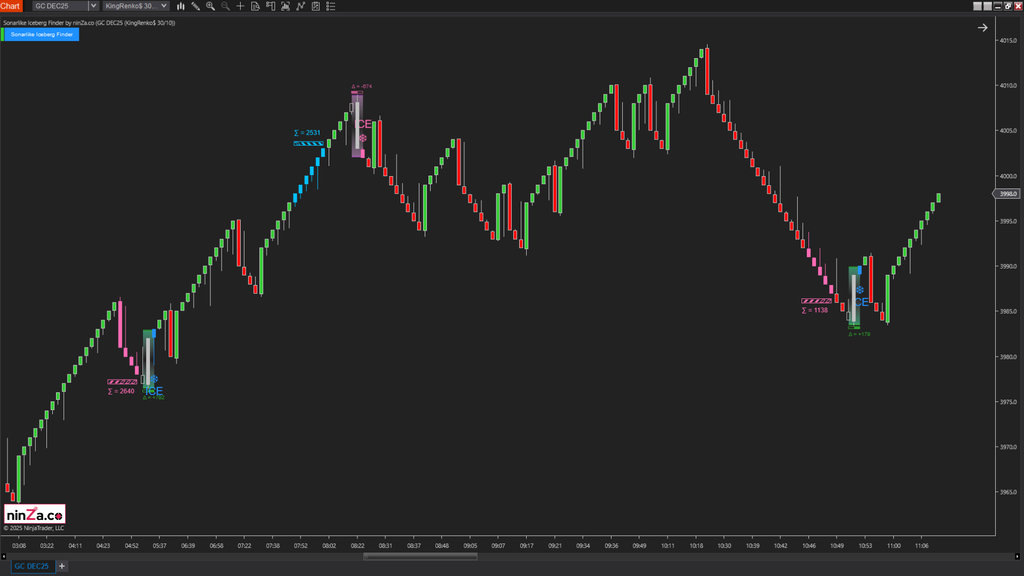 Sonarlike Iceberg Finder – NinjaTrader Iceberg Detection Indicator