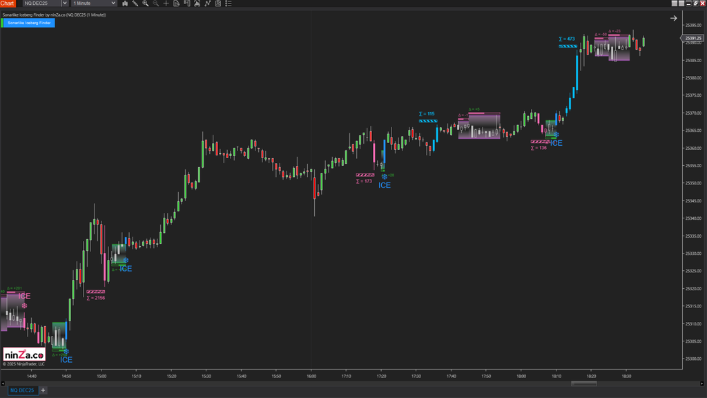 Sonarlike Iceberg Finder – NinjaTrader Iceberg Detection Indicator