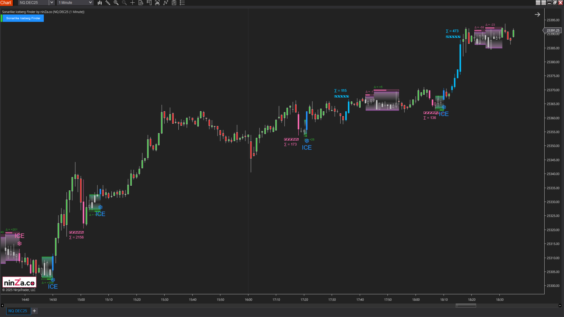 Sonarlike Iceberg Finder – NinjaTrader Iceberg Detection Indicator