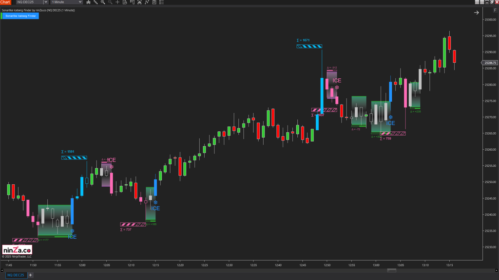 Sonarlike Iceberg Finder – NinjaTrader Iceberg Detection Indicator