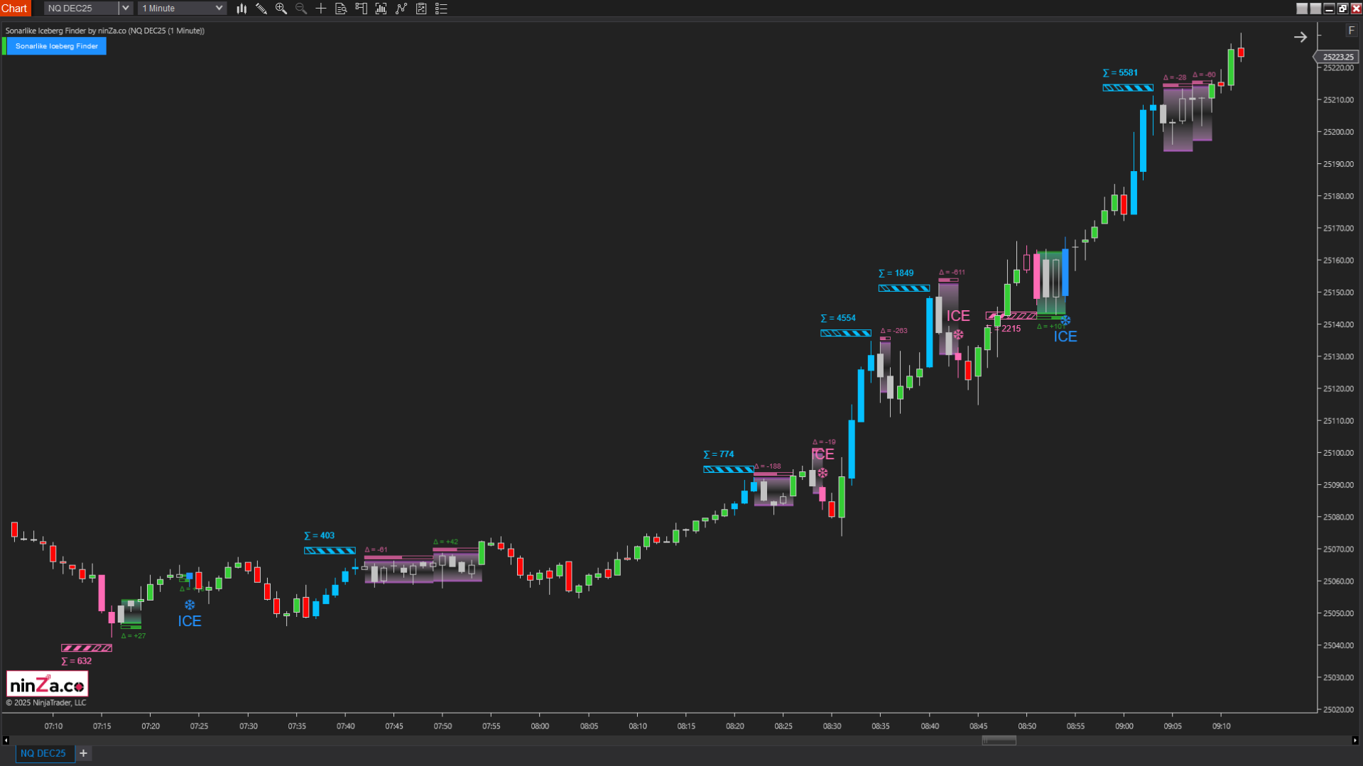 Sonarlike Iceberg Finder – NinjaTrader Iceberg Detection Indicator