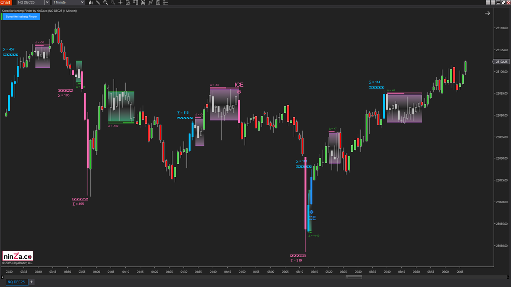 Sonarlike Iceberg Finder – NinjaTrader Iceberg Detection Indicator