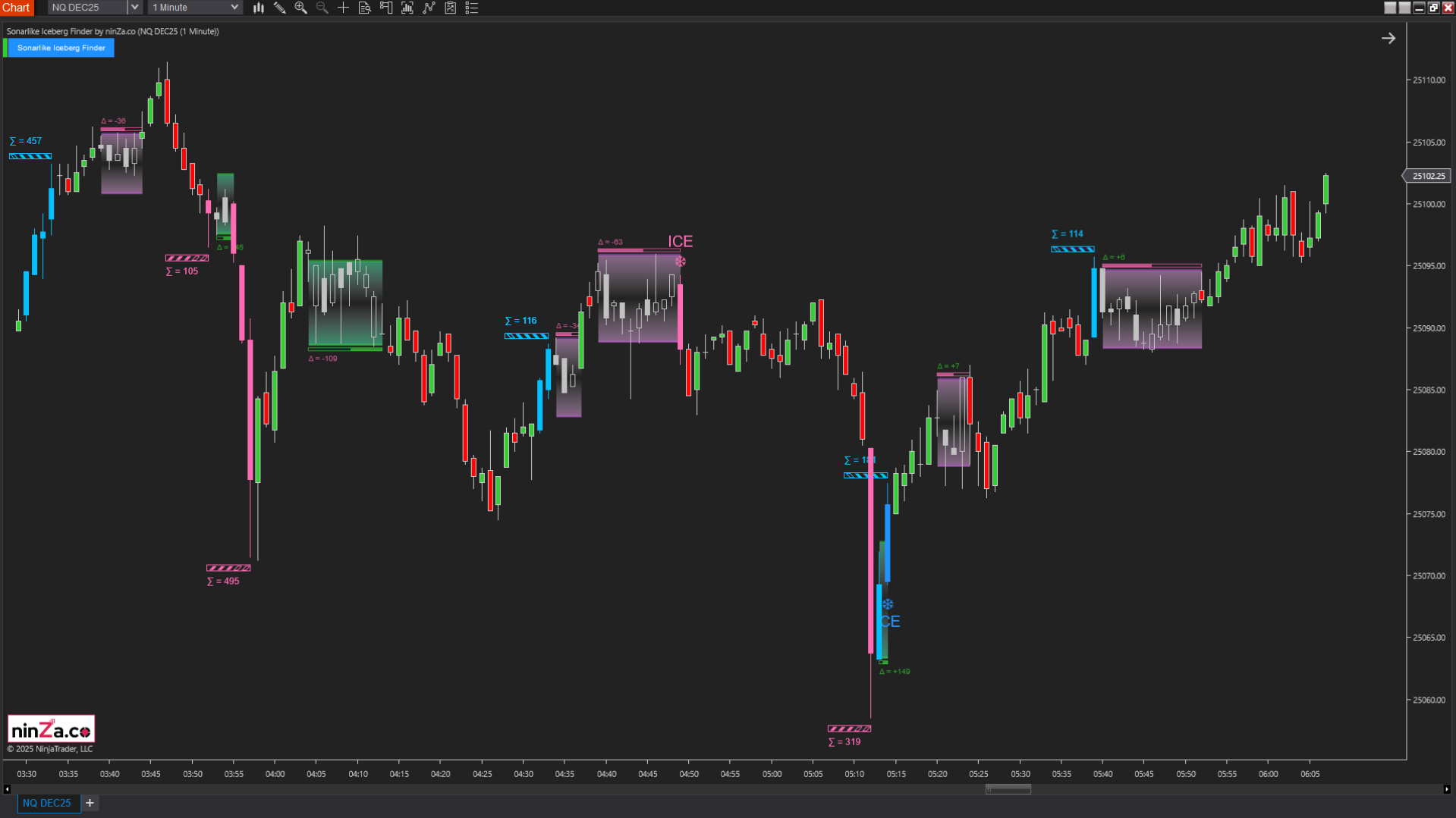 Sonarlike Iceberg Finder – NinjaTrader Iceberg Detection Indicator