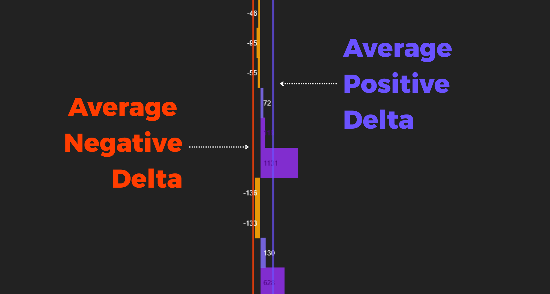 Order Flow Presentation v2 – In-Depth Order Flow Analysis for NinjaTrader 8