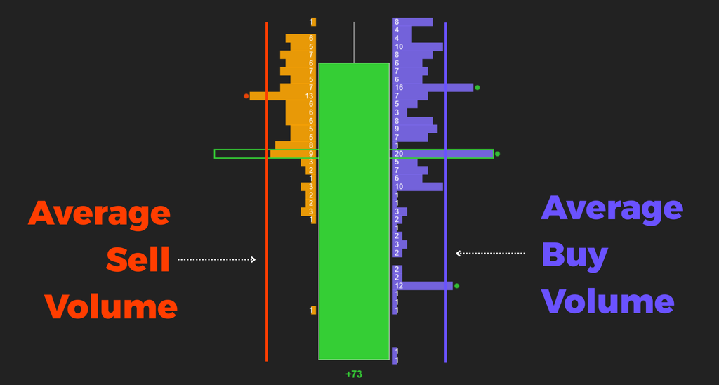 Order Flow Presentation v2 – In-Depth Order Flow Analysis for NinjaTrader 8