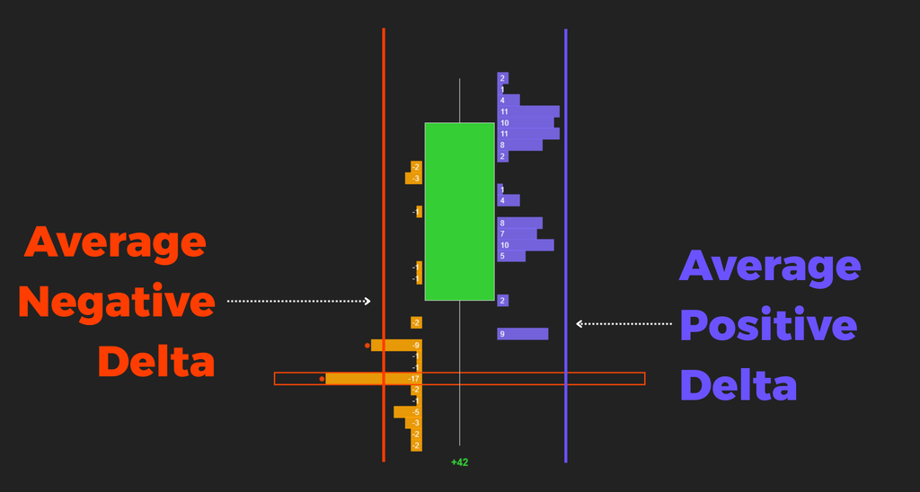 Order Flow Presentation v2 – In-Depth Order Flow Analysis for NinjaTrader 8