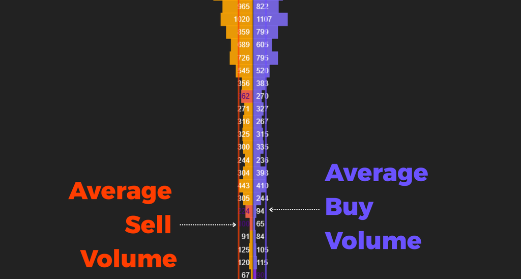 Order Flow Presentation v2 – In-Depth Order Flow Analysis for NinjaTrader 8