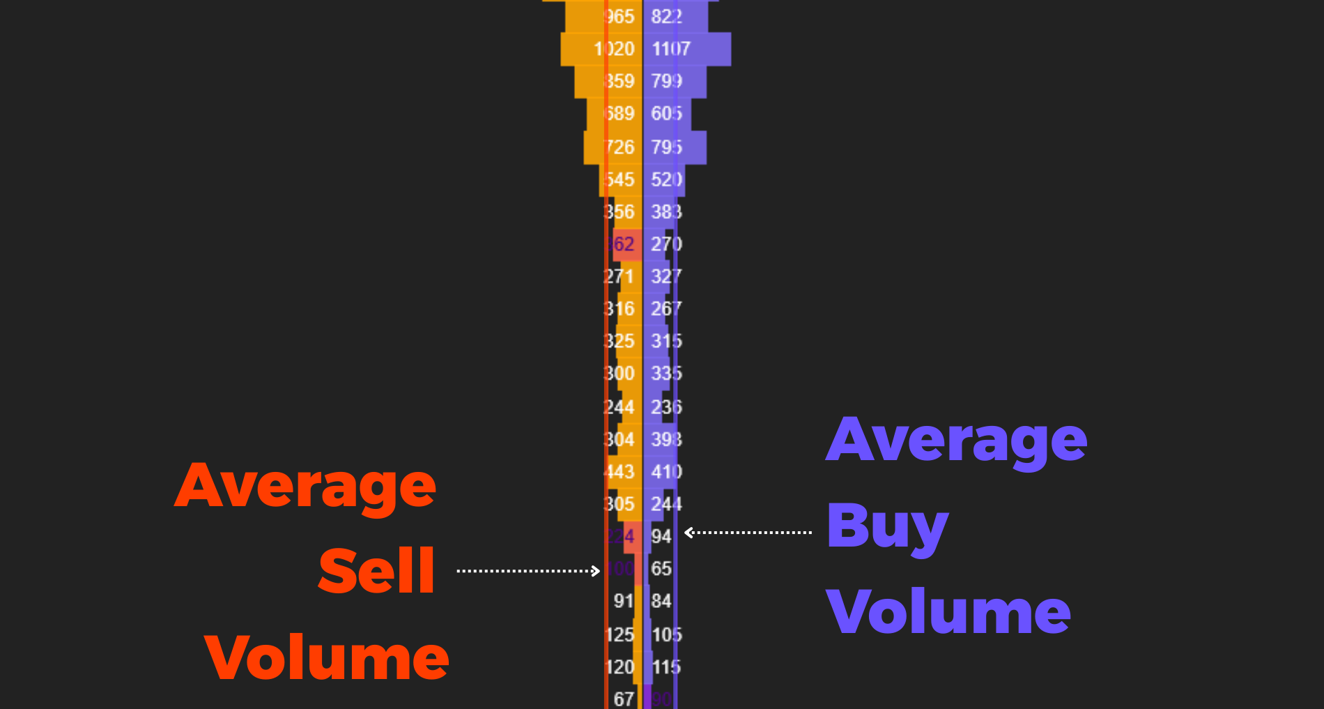 Order Flow Presentation v2 – In-Depth Order Flow Analysis for NinjaTrader 8