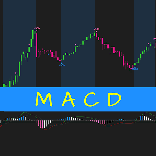 Superior MACD – Upgraded NinjaTrader MACD Indicator