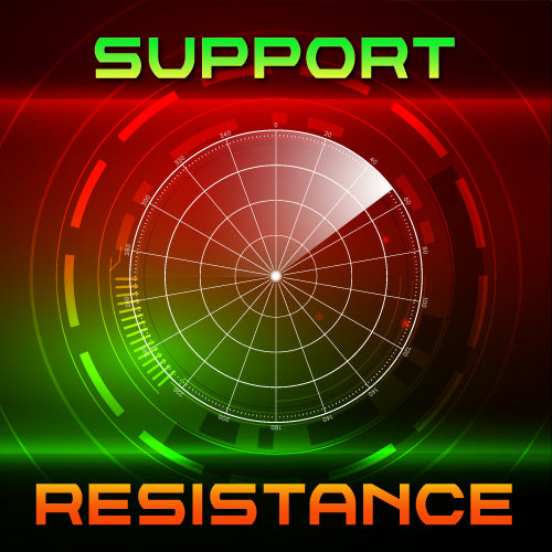 Swing-Point Based Support/Resistance Strength