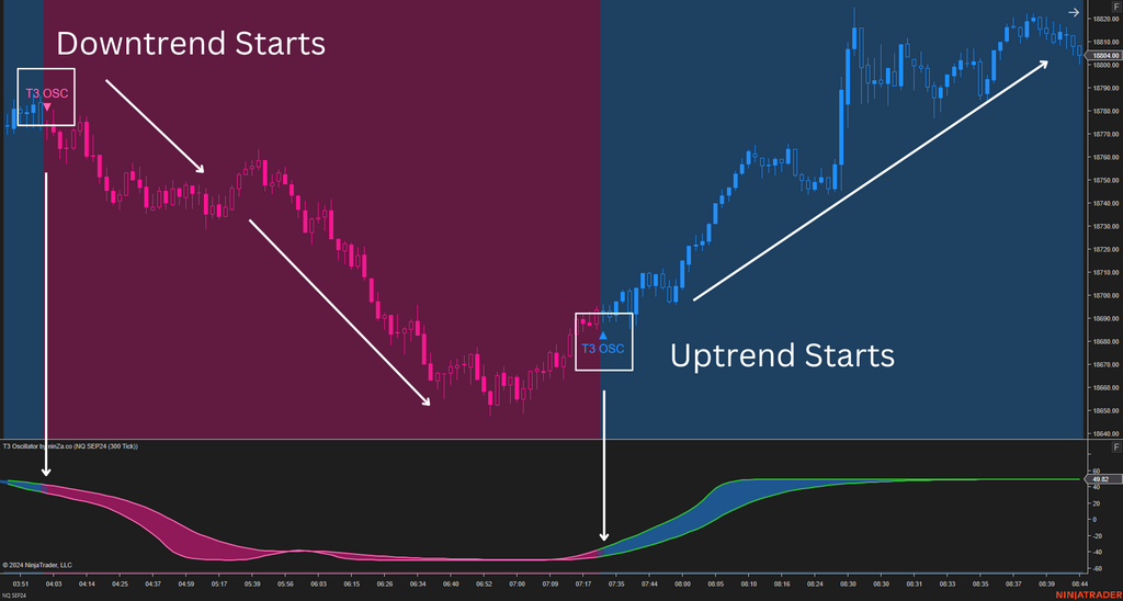 T3 Oscillator – a NinjaTrader T3-based oscillator with advanced trend & momentum signals