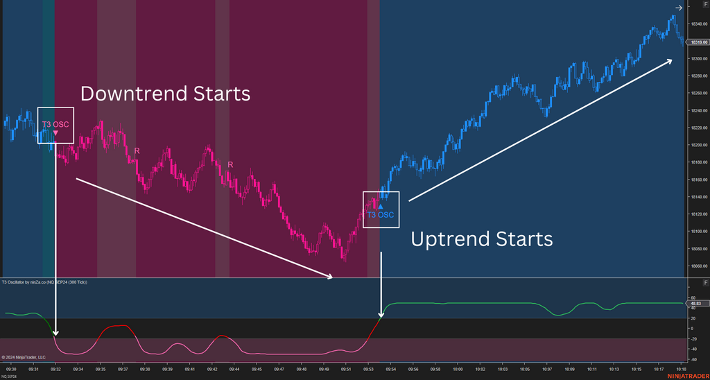 T3 Oscillator – a NinjaTrader T3-based oscillator with advanced trend & momentum signals