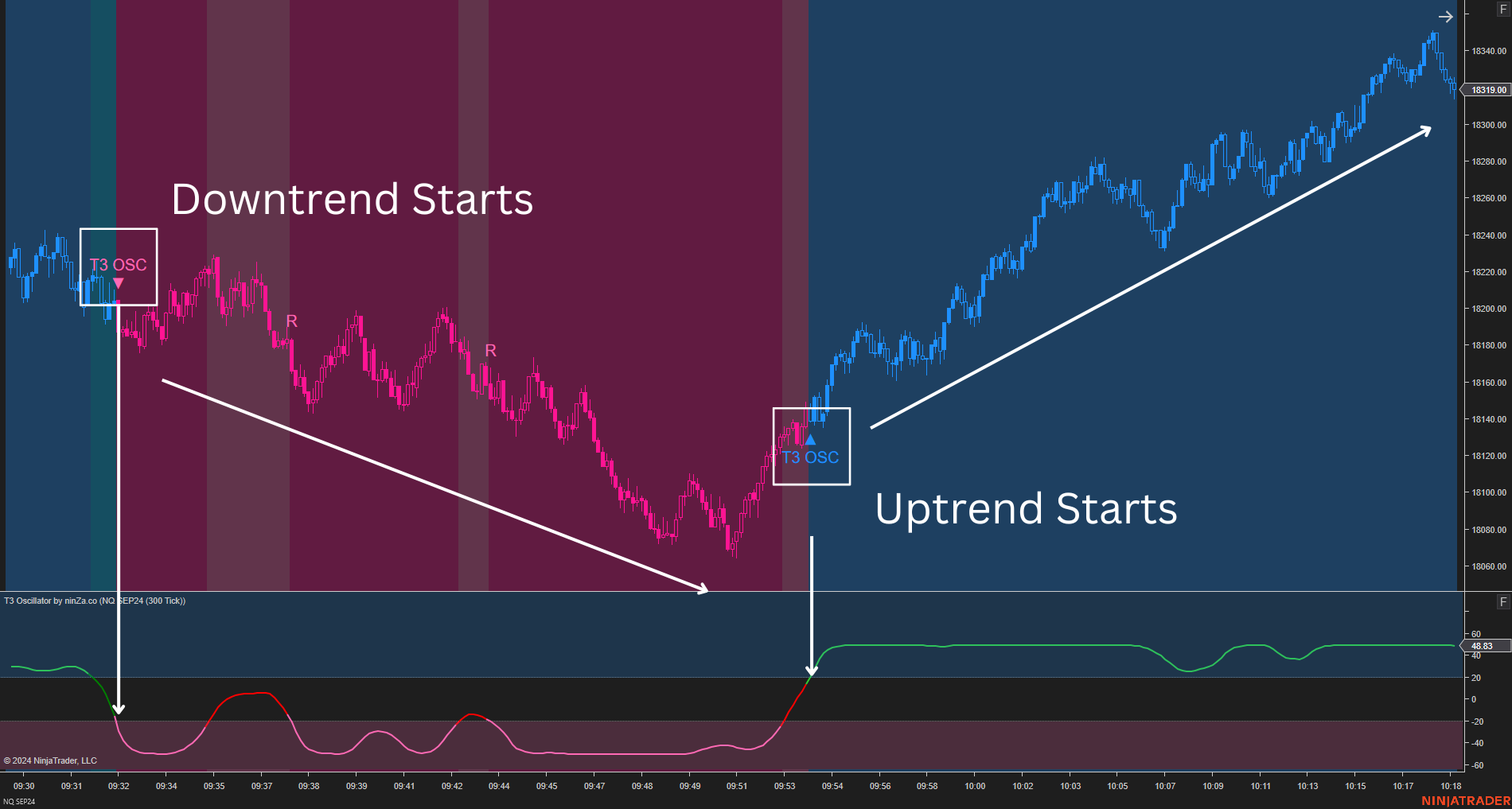 T3 Oscillator – a NinjaTrader T3-based oscillator with advanced trend & momentum signals