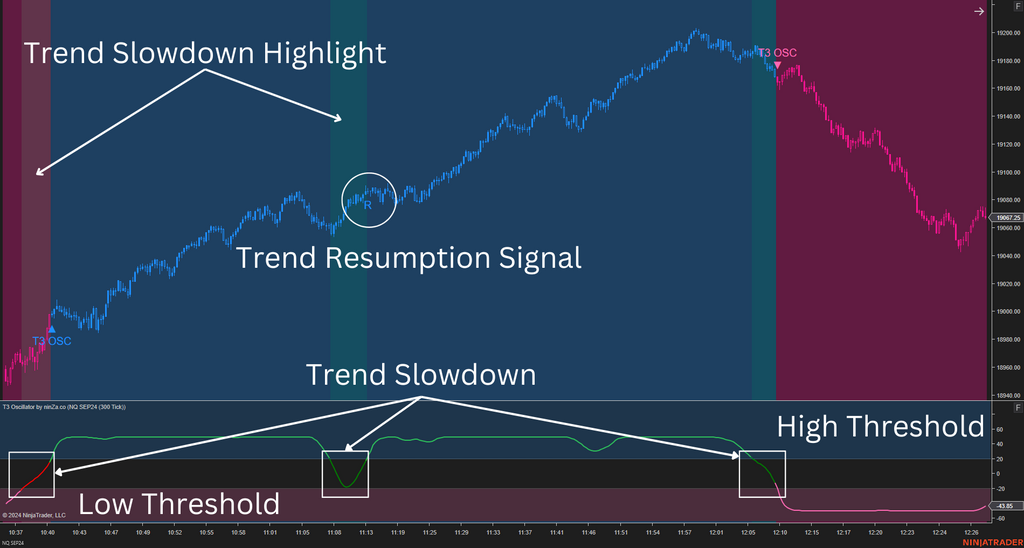 T3 Oscillator – a NinjaTrader T3-based oscillator with advanced trend & momentum signals