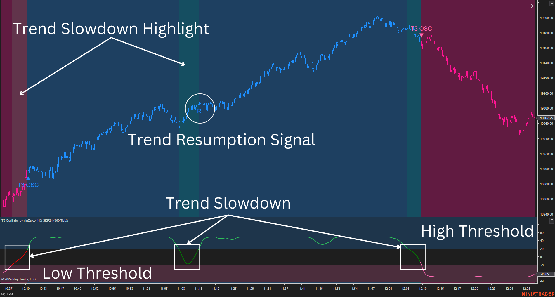 T3 Oscillator – a NinjaTrader T3-based oscillator with advanced trend & momentum signals