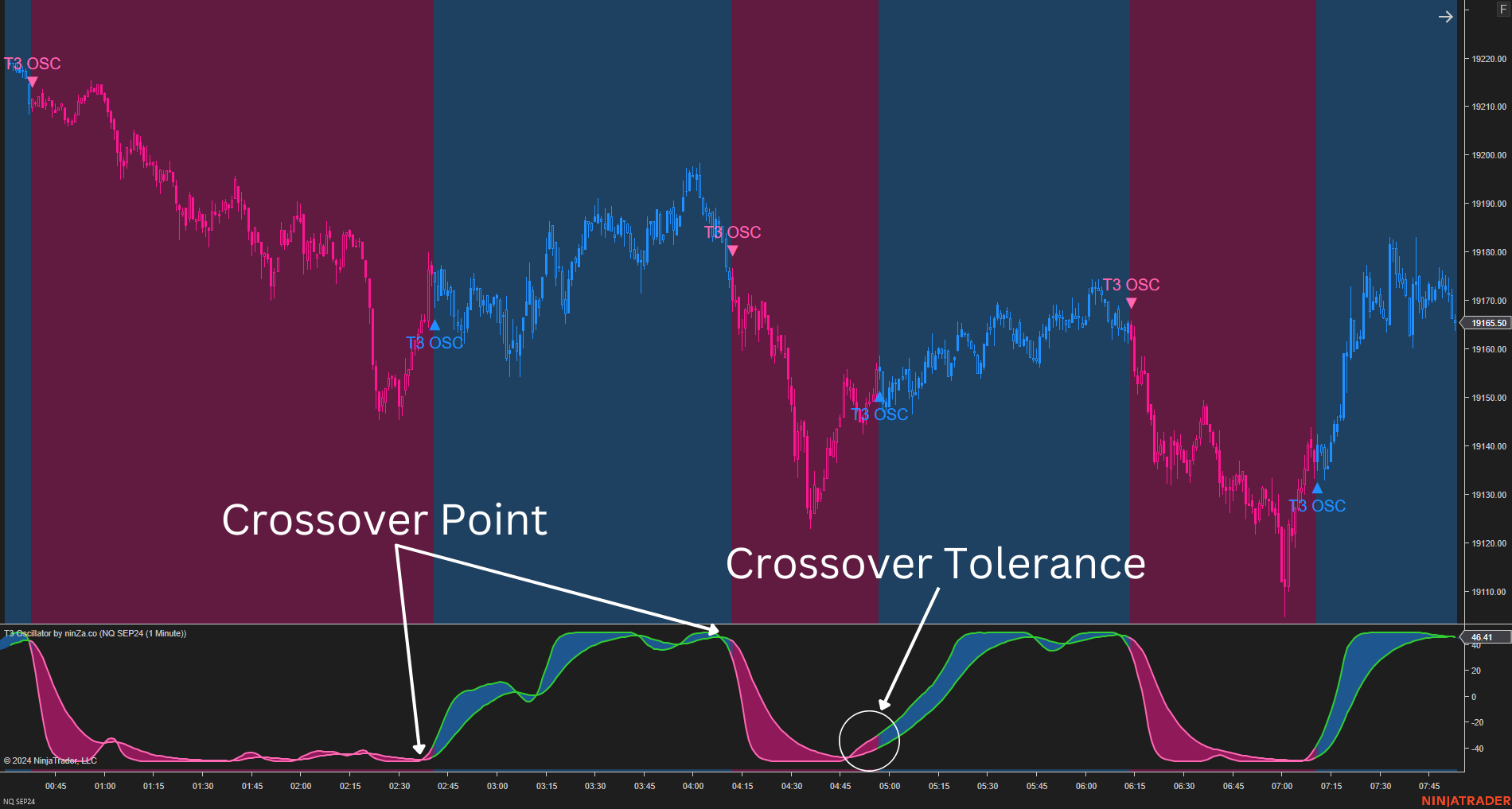 T3 Oscillator – a NinjaTrader T3-based oscillator with advanced trend & momentum signals