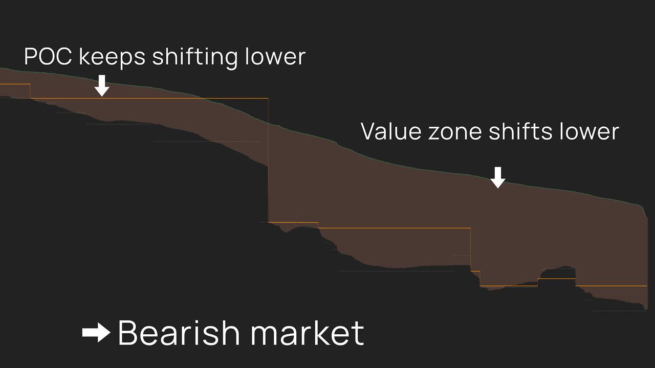 Auction ∆xis – Stop reacting to price. Start understanding market value.