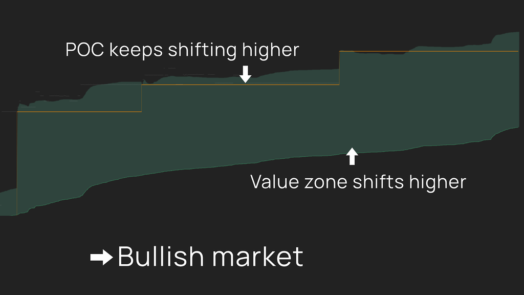 Auction ∆xis – Stop reacting to price. Start understanding market value.