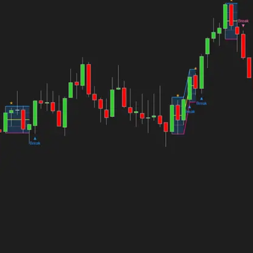 Inside Bar Pro – A widely used NinjaTrader candlestick pattern, enhanced by ninZa.co