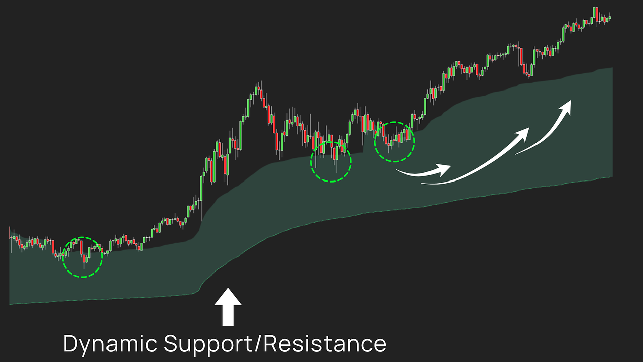 Auction ∆xis – Stop reacting to price. Start understanding market value.