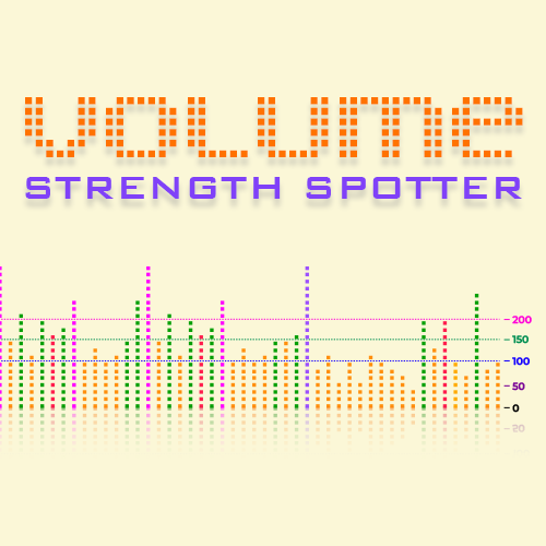 Volume Indicator NinjaTrader 8