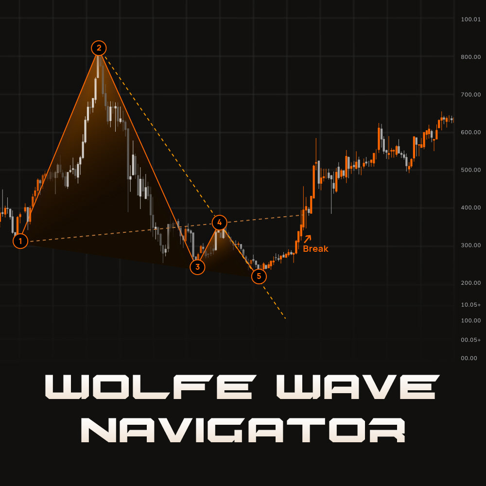 Wolfe Wave Navigator – Recognize Wolfe Wave Setups Earlier and Follow the Move as It Develops