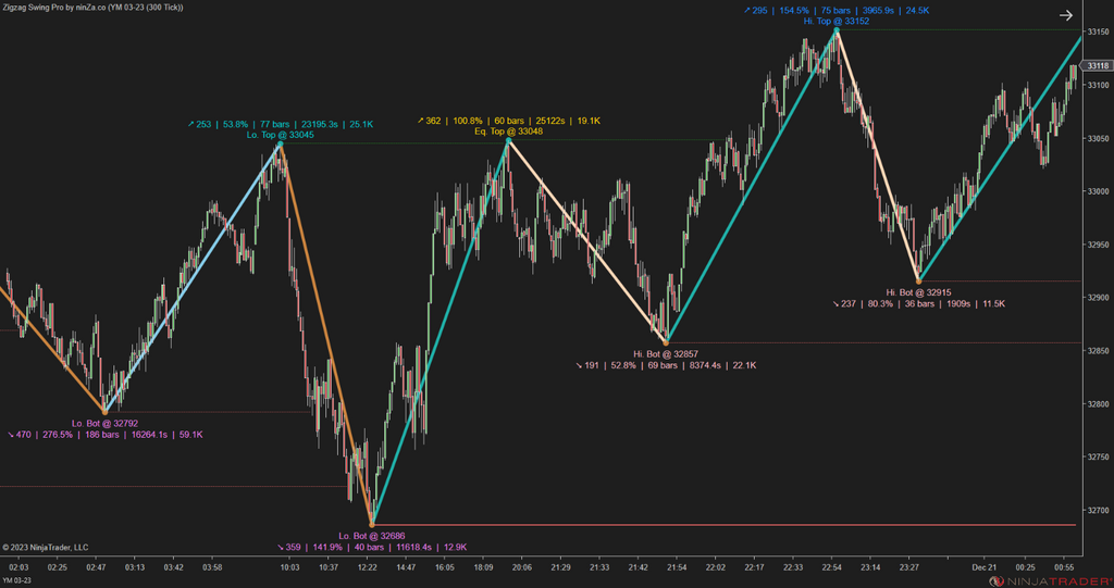 Zigzag Swing Pro – NinjaTrader Swing Indicator