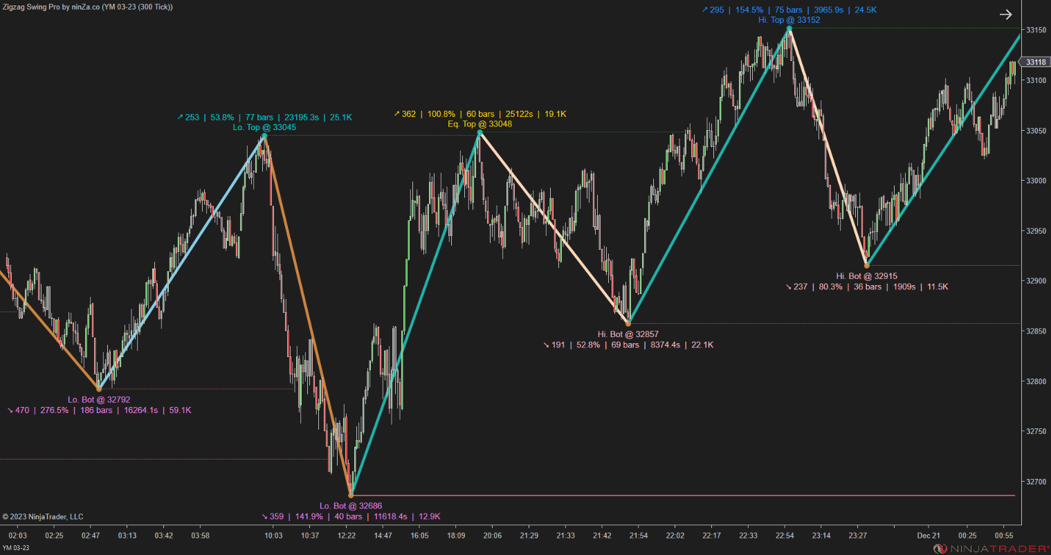 Zigzag Swing Pro – NinjaTrader Swing Indicator