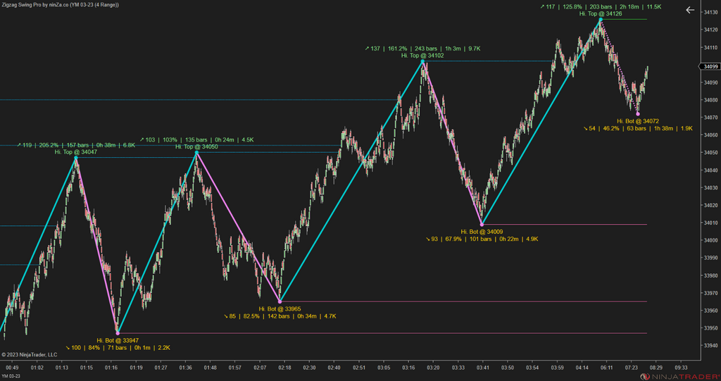 Zigzag Swing Pro – NinjaTrader Swing Indicator