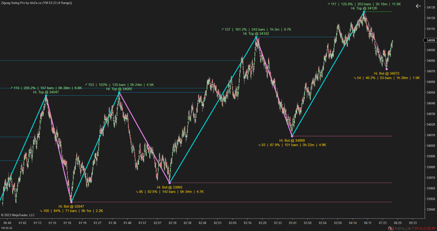 Zigzag Swing Pro – NinjaTrader Swing Indicator