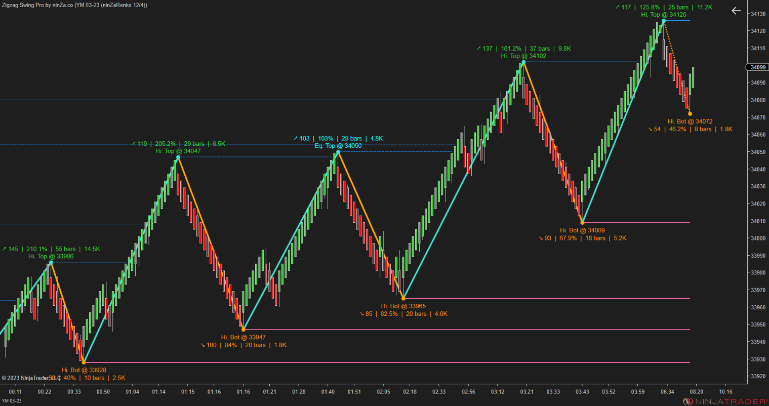 Zigzag Swing Pro – NinjaTrader Swing Indicator