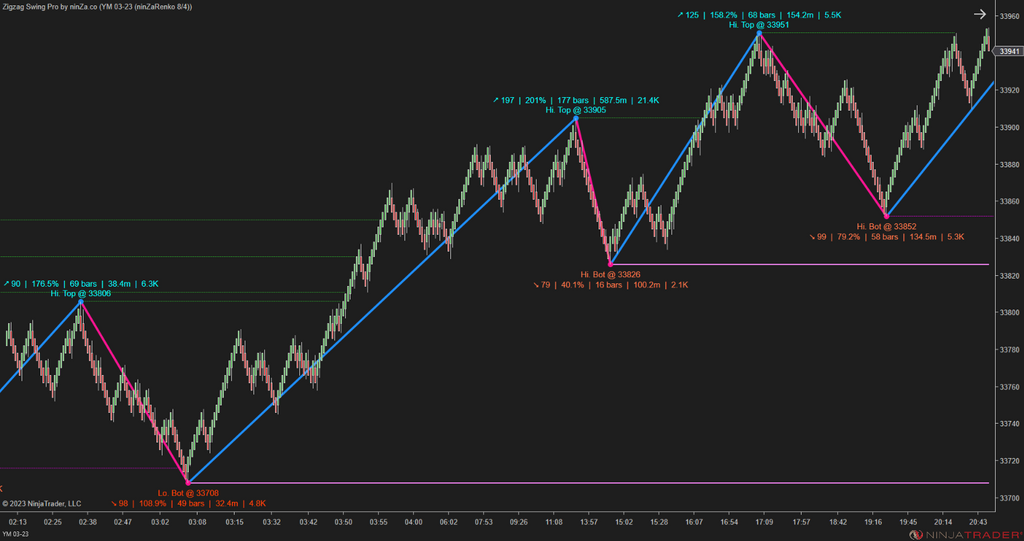 Zigzag Swing Pro – NinjaTrader Swing Indicator