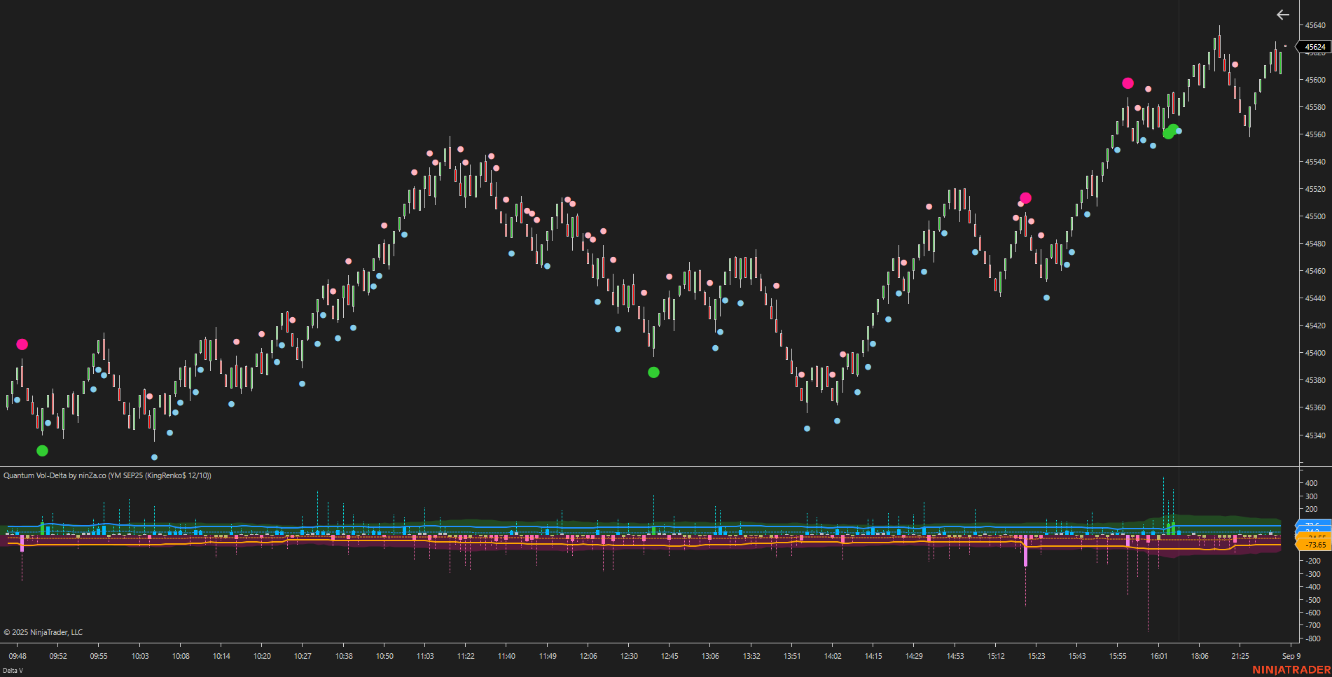 Quantum Vol-Delta – Adaptive Volume Delta Indicator NinjaTrader 8