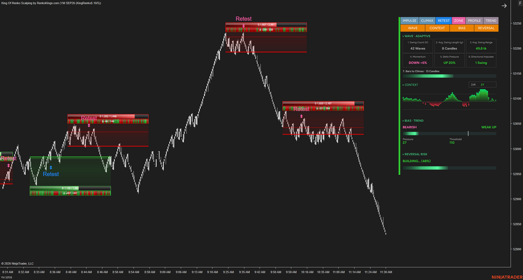 Poseidon Trident —E – Read Renko Wave by Wave with Wave Intelligence