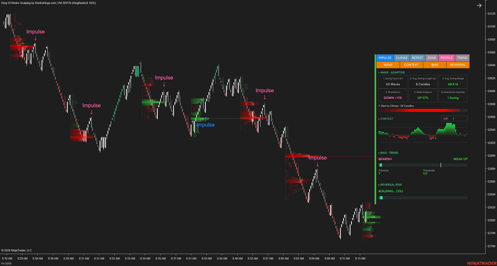 Poseidon Trident —E – Read Renko Wave by Wave with Wave Intelligence