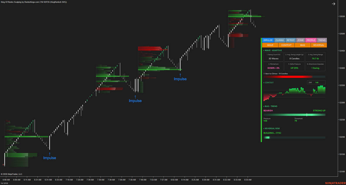 Poseidon Trident —E – Read Renko Wave by Wave with Wave Intelligence