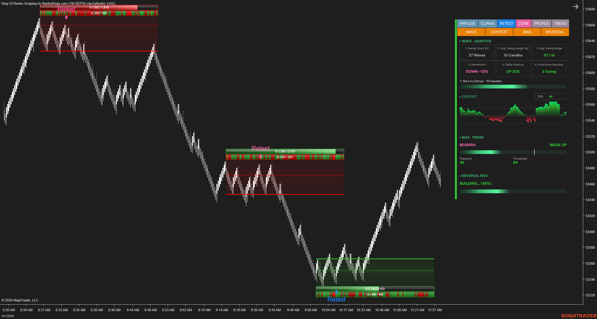 Poseidon Trident —E – Read Renko Wave by Wave with Wave Intelligence