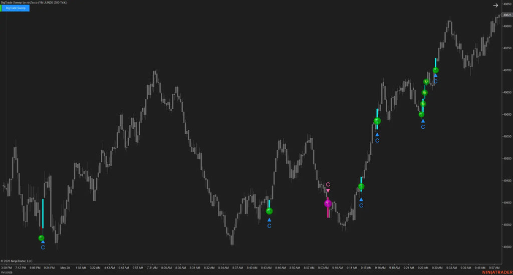BigTrade Sweep – Tick-level sweep detection, confirmed at every execution layer