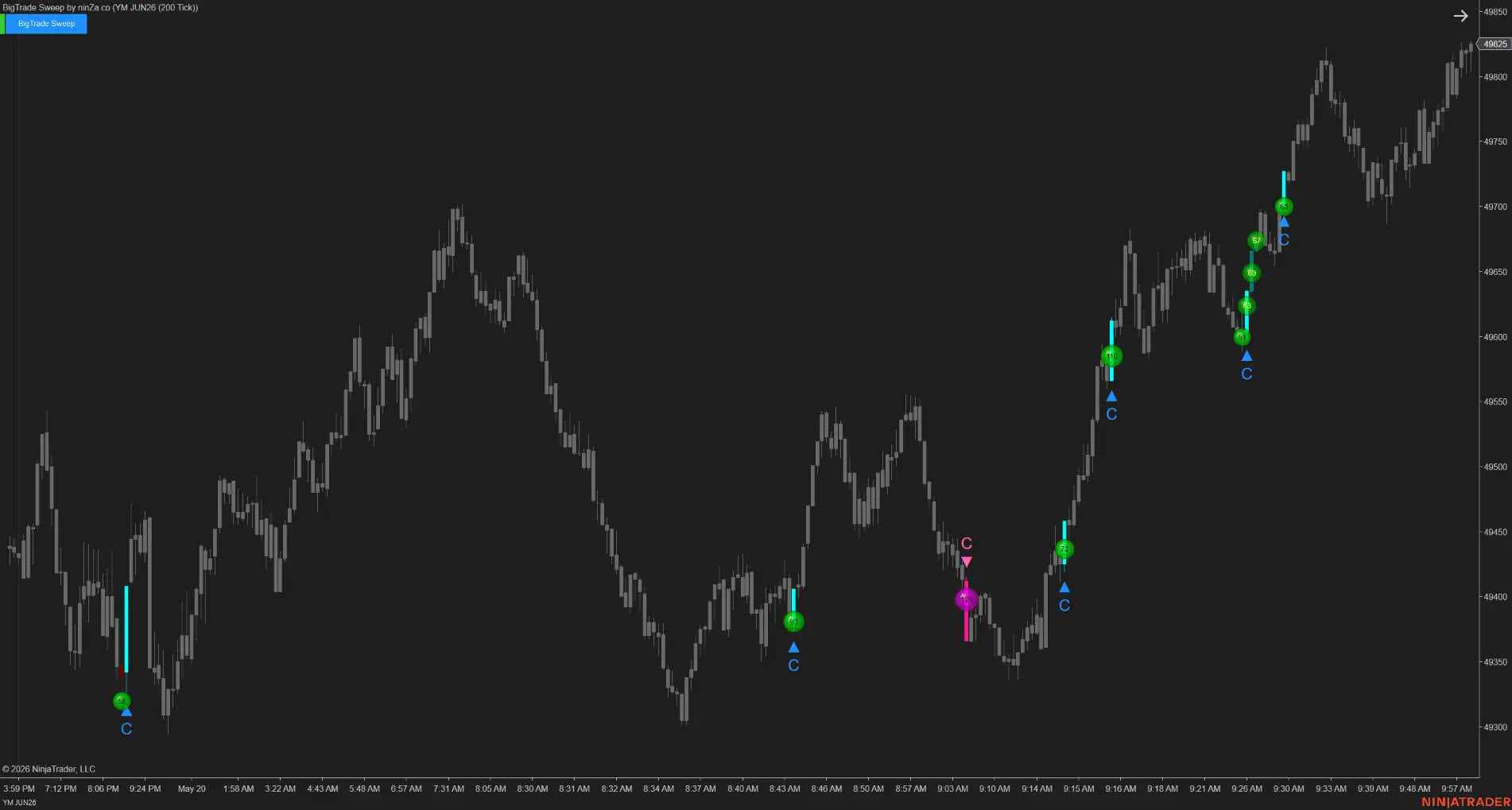 BigTrade Sweep – Tick-level sweep detection, confirmed at every execution layer