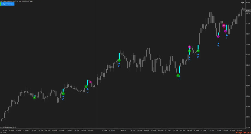 BigTrade Sweep – Tick-level sweep detection, confirmed at every execution layer